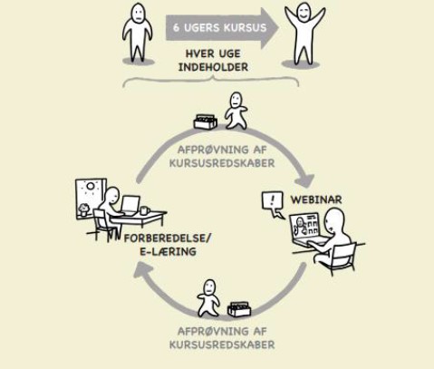 Tegning af Lær at tackle - online kursusforløb