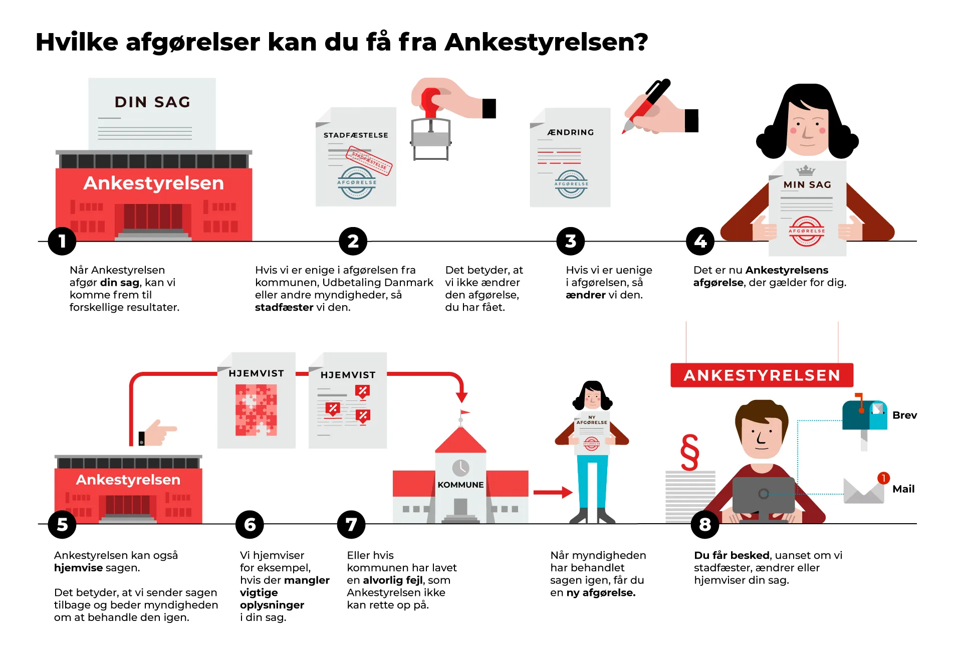 Hvilke afgørelser kan du få fra Ankestyrelsen