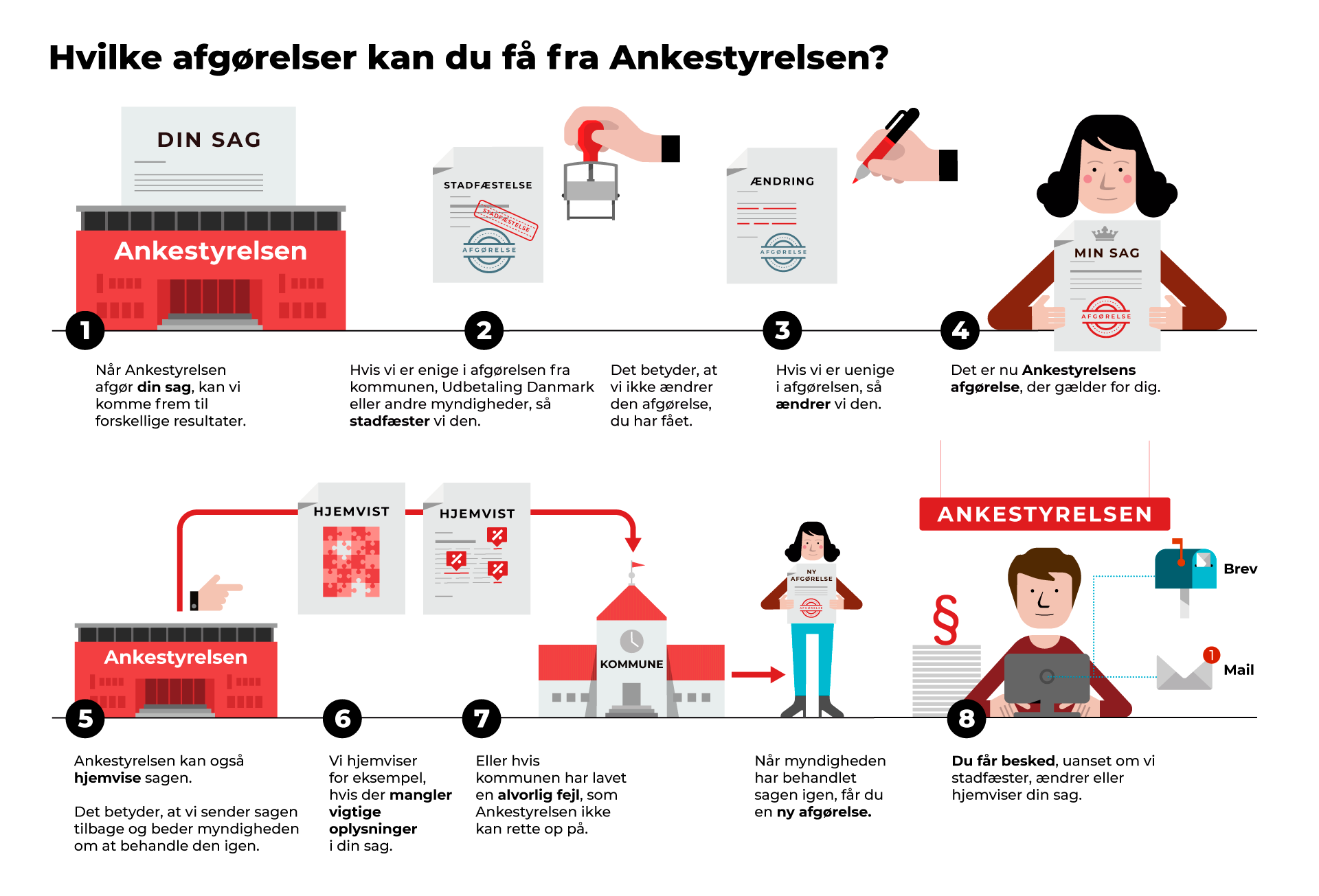 Hvilke afgørelser kan du få fra Ankestyrelsen