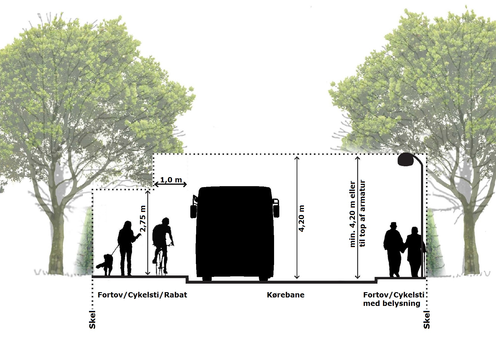 Billedet viser, hvordan du skal beskære din bevoksning af træer og buske mod vejareal
